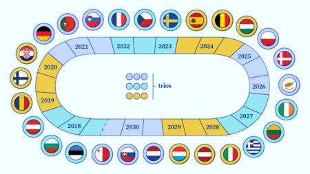 Belgian Presidency Of The European Union Perspective At The Heart Of   Trio Presidence 