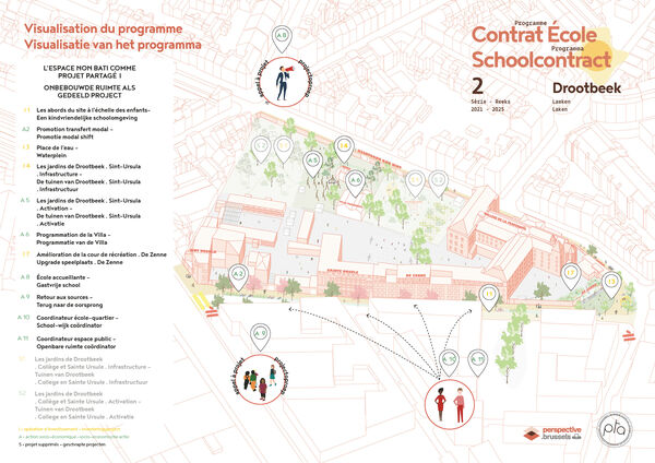 Overzicht van het Drootbeek Schoolcontract programma 