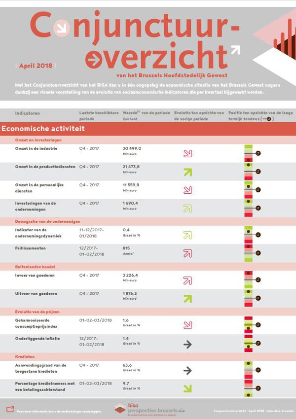 Extract van het Conjonctuuroverzicht van het BISA